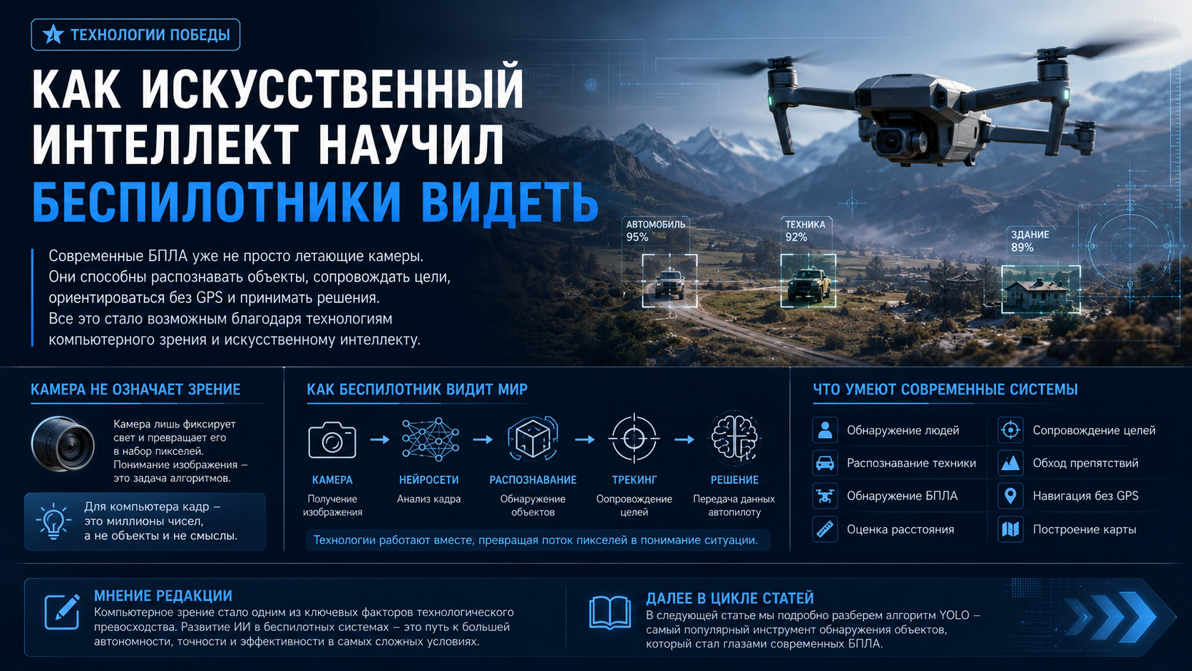 Как искусственный интеллект научил беспилотники видеть