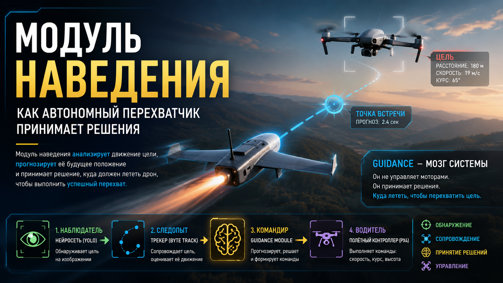 Модуль наведения: как автономный перехватчик принимает решения