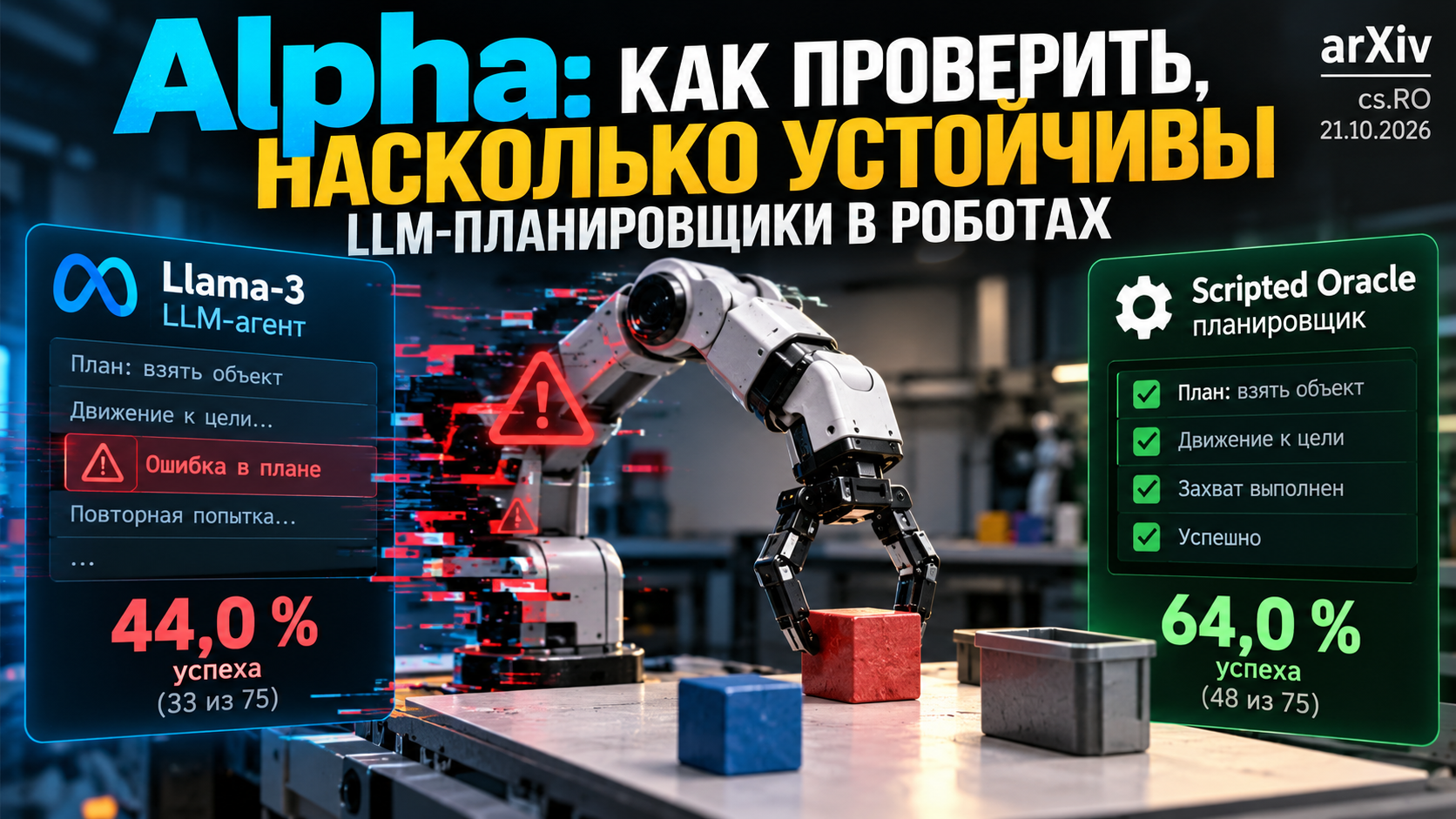 Alpha: Систематическая инъекция ошибок и оценка устойчивости LLM-управляемых роботов-манипуляторов