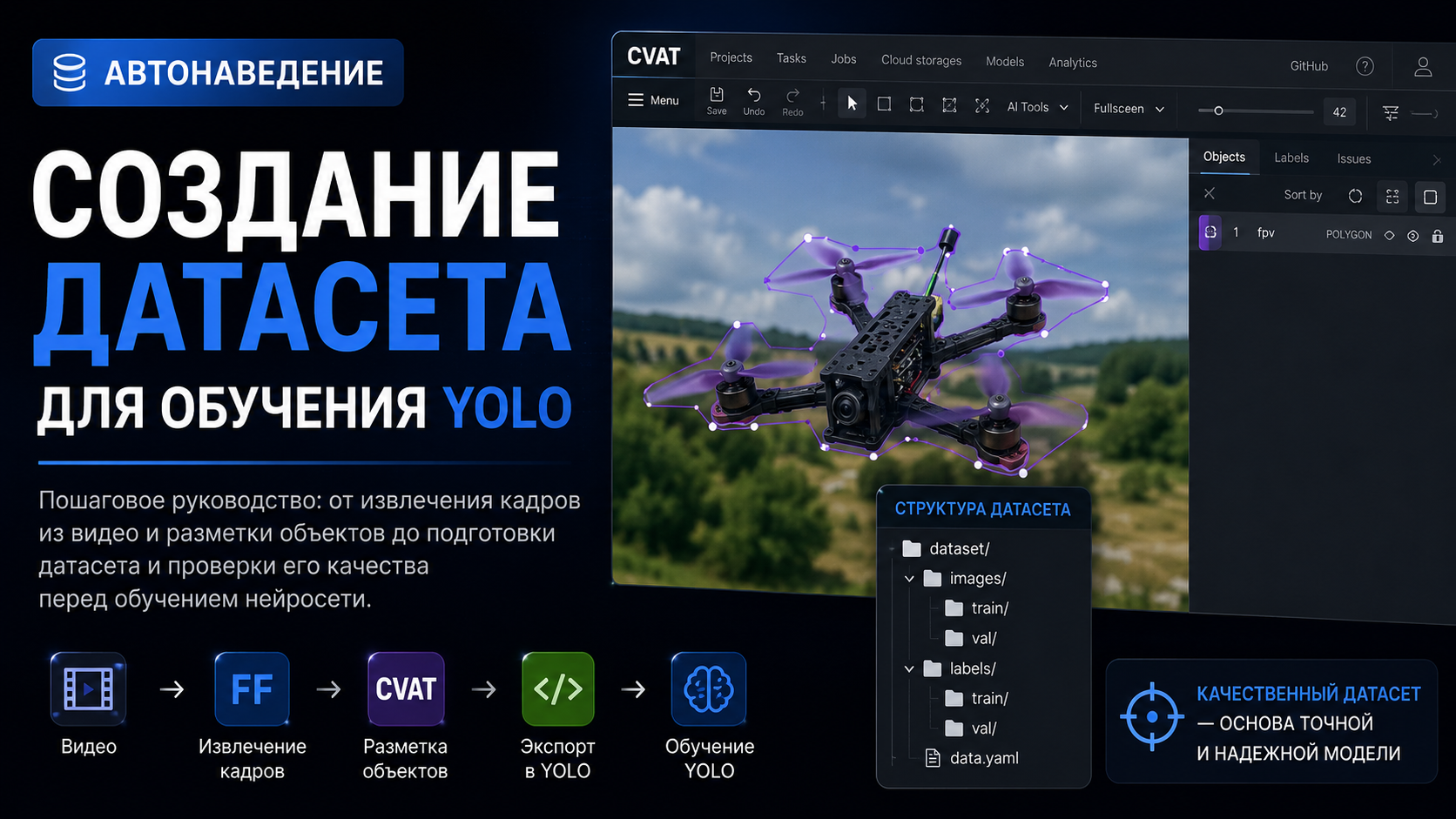 Создание датасета для обучения YOLO
