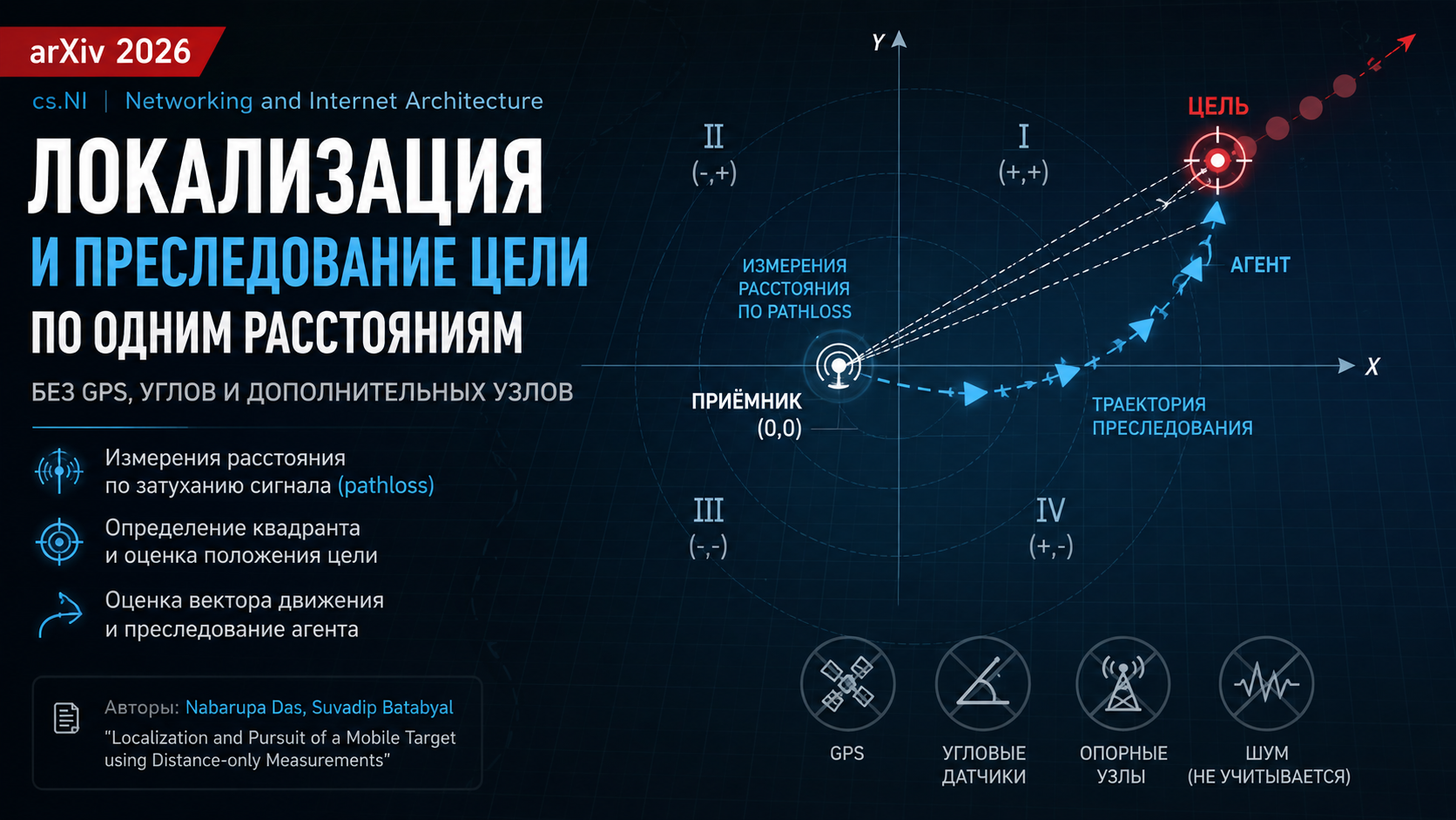 Локализация и преследование подвижной цели с помощью измерений расстояния